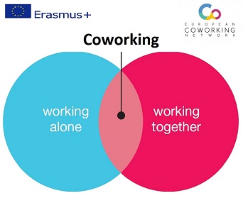 Događanje &bdquo;Coworking u Latviji &ndash; izazovi i mogućnosti&ldquo; u sklopu projekta European Coworking Network